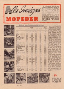 Mopeder